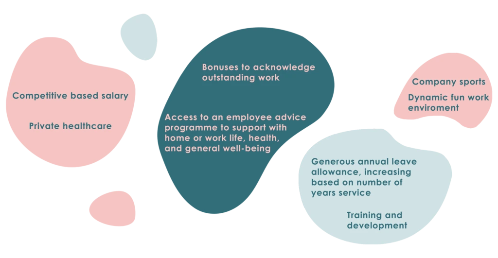 LD Collins work benefits